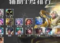 辅助MVP的概念
